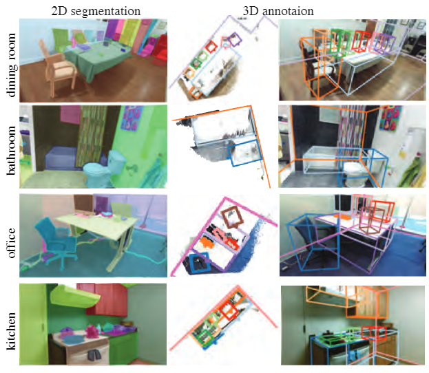 Using Sun RGB-D: Indoor Scene Dataset with 2D & 3D Annotations | by ...